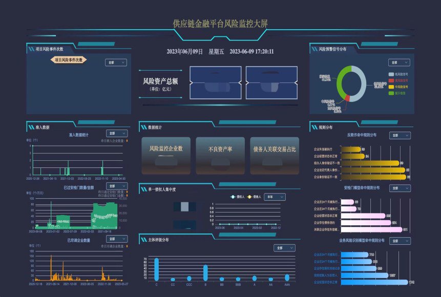 ?中建资本开发具有自主知识产权的“融筑星