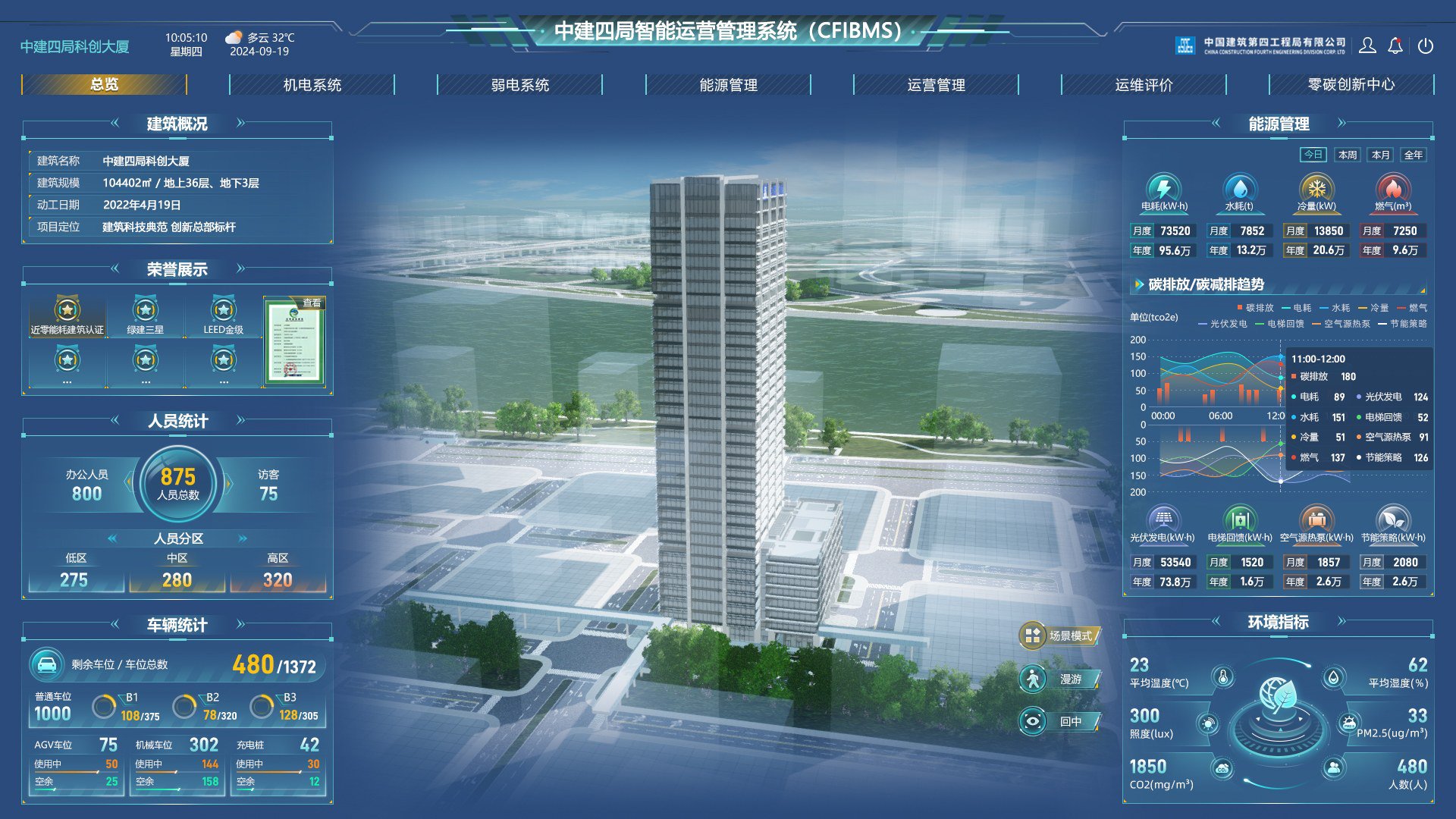 中建四局智能运营管理系统