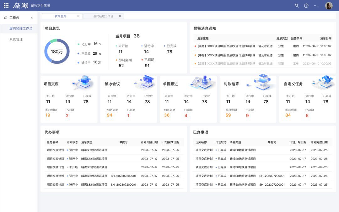▼领潮履约系统工作台